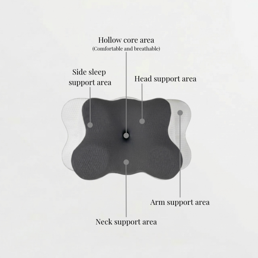 Large Cervical Pillow for Neck Pain and Spine Alignment